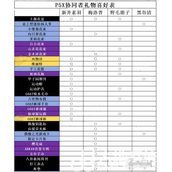 女神异闻录夜幕魅影角色礼物喜好一览