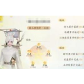 射雕英雄传桃花岛门派加入攻略 - 推荐信撰写指南