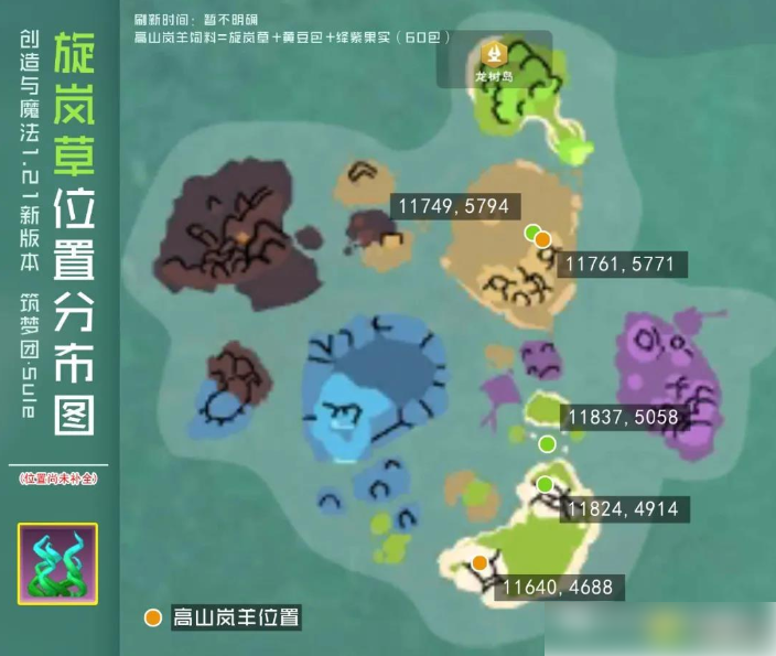 创造与魔法
