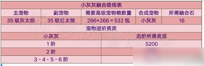创造与魔法