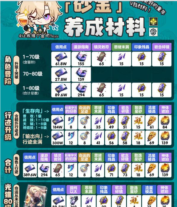 崩坏星穹铁道