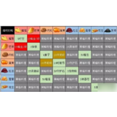命运战歌青团制作秘方大全