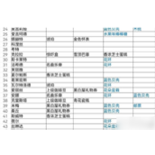 纯白和弦角色礼物指南全面解锁角色喜好清单