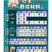 崩坏星穹铁道砂金养成全方位指南