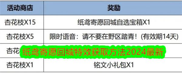 王者荣耀