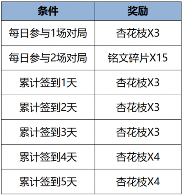 王者荣耀