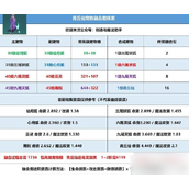 创造与魔法揭秘青丘仙融合全攻略 - 材料、配方与效果详解