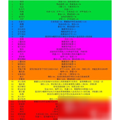 在《我在末日捡垃圾》中如何巧妙选择开局天赋生存与效率并重