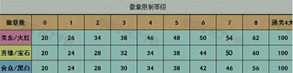 无