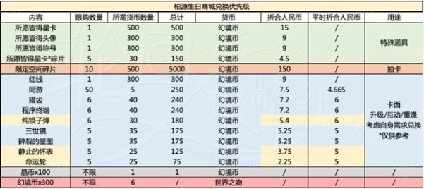 世界之外