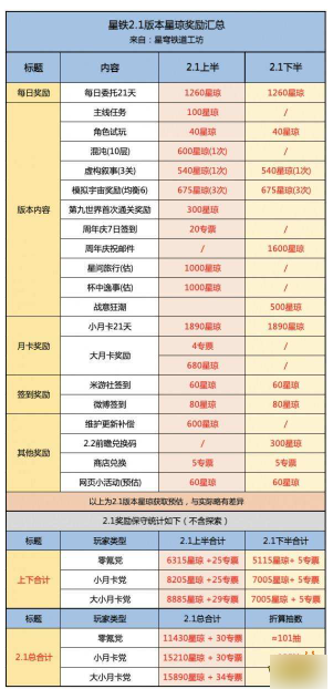 崩坏星穹铁道