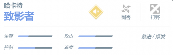 决胜巅峰