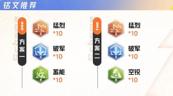 星之破晓