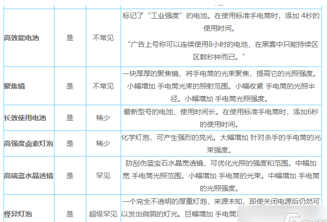 黎明杀机