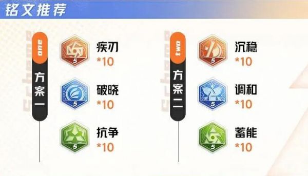 星之破晓