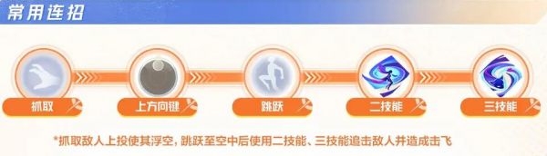 星之破晓