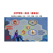 剑与远征迷梦之域 - 拟形雪怪攻略指南