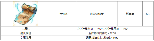 第七幻域