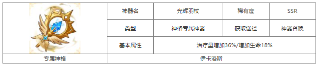 第七幻域