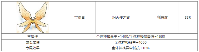 第七幻域