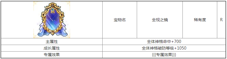 第七幻域