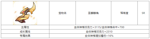 第七幻域