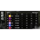 黑色沙漠2023版PVE最强职业指南全面解析与策略选择