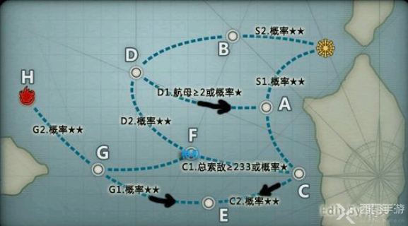 战舰少女