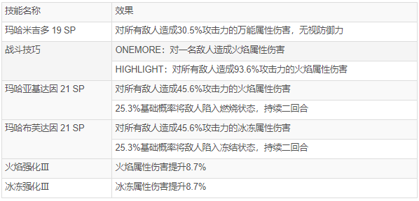女神异闻录夜幕魅影