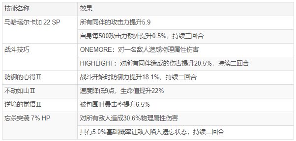 女神异闻录夜幕魅影