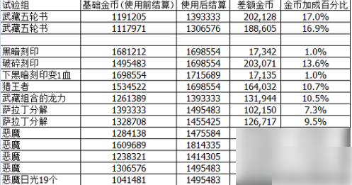 不思议迷宫