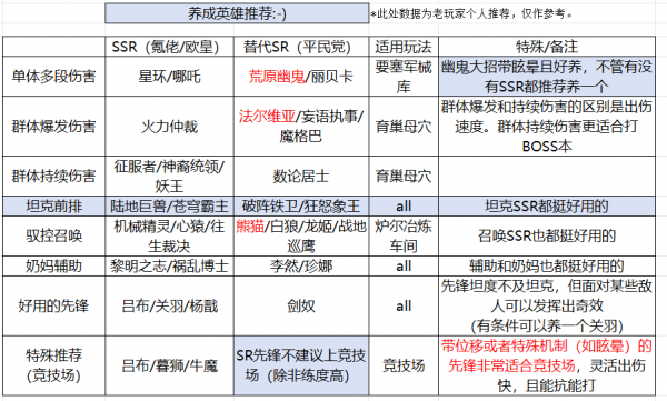 星际52区