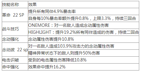 女神异闻录夜幕魅影