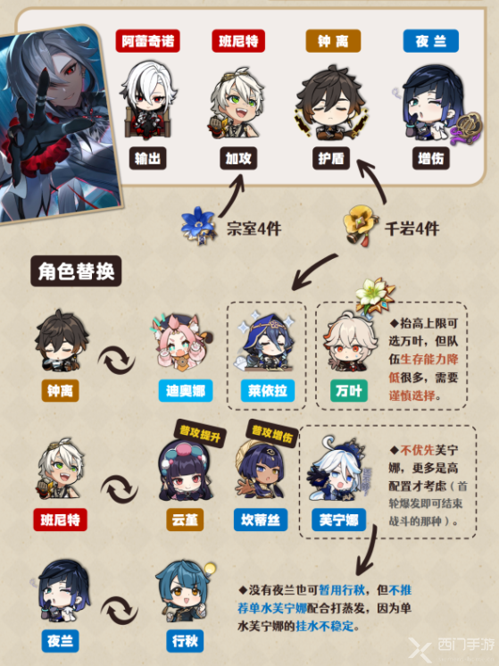 原神