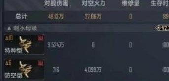 无尽的拉格朗日
