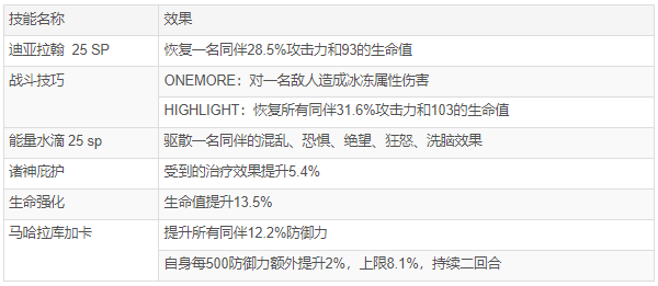 女神异闻录夜幕魅影