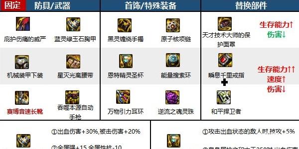 地下城与勇士起源