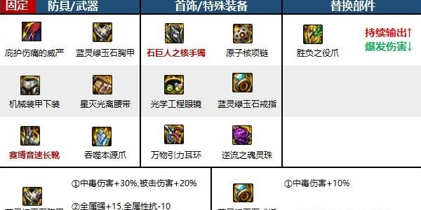 地下城与勇士起源