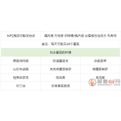 原神蘑菇在哪里采集最快