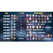 《崩坏星穹铁道》异器盈界攻略最大化收益秘籍