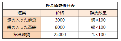 歧路旅人大陆的霸者