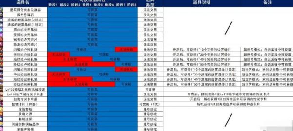 地下城与勇士起源