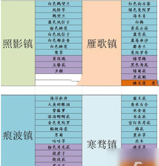 花店物语