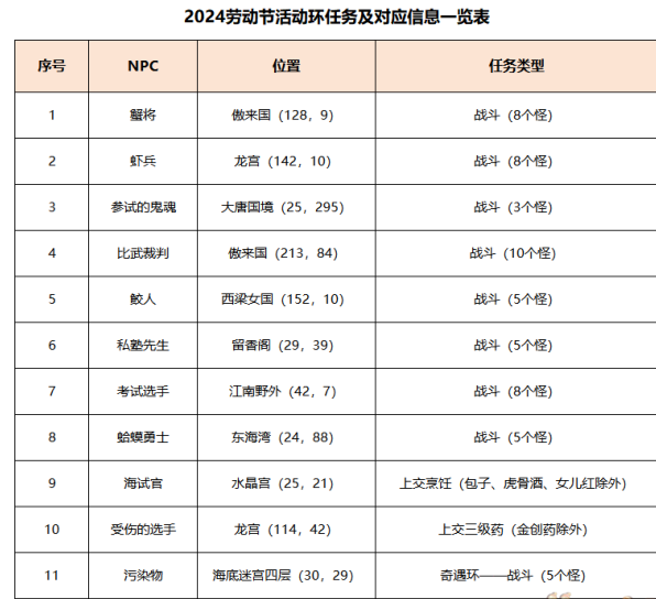 梦幻西游
