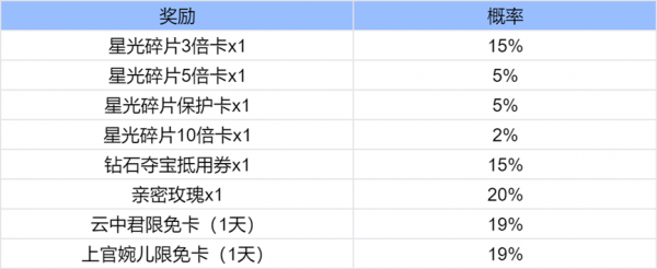 王者荣耀