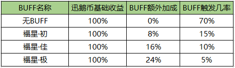 天涯明月刀