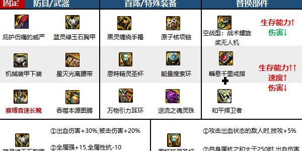 地下城与勇士起源