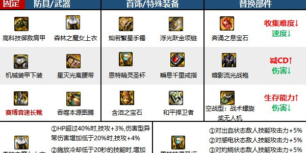 地下城与勇士起源