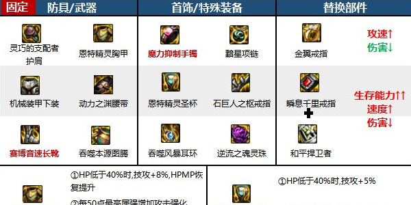 地下城与勇士起源