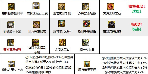 地下城与勇士起源